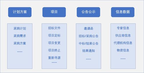 数智化招采平台 采购管理系统 审批流流程数字化管理方案